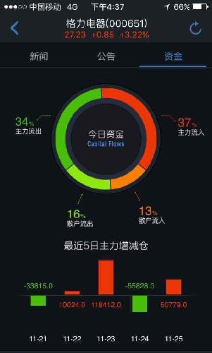 怎么操控机关 6E4F7EEFFB069D2641E7A0606A2B60BB.jpg