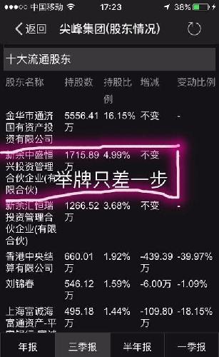 伊利股份目标价_伊利股份(600887)股吧_东方