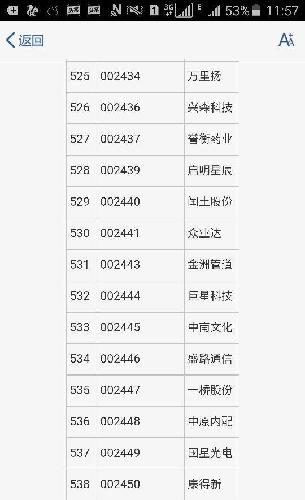 深港通标的,机构颤抖了吗?你们不拉自有资金会