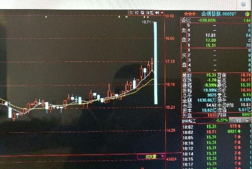 从涨停到跌停,太可怕了_金洲慈航(000587)股吧