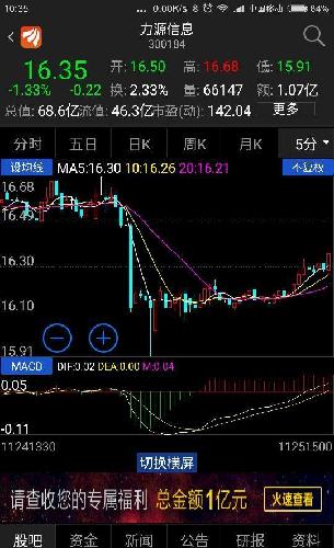 看哈我昨天的交易,闭上你的臭嘴!昨天5分钟分