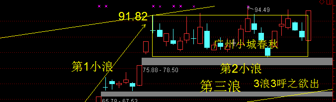 川金诺--星期一高开不补缺口就是3浪3_博客(d