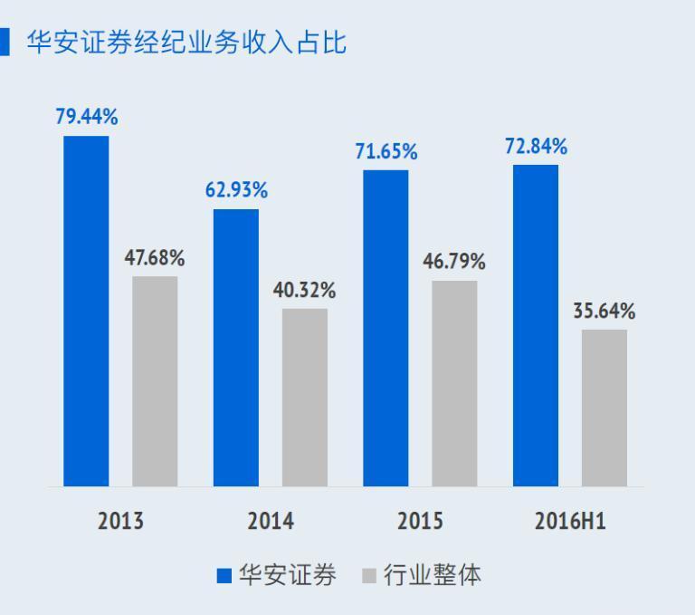 新股华安证券给多少估值合适?_华安证券(600