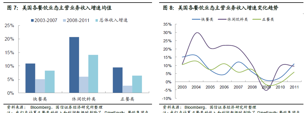 主营潜水艇地漏_主营收入的影响