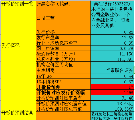 吴江经济总量_吴江经济开发区规划图