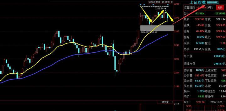 尾盘杀跌主力有何阴谋_天天赚钱