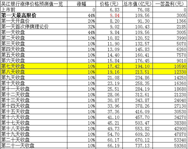 吴江经济总量_吴江经济开发区规划图