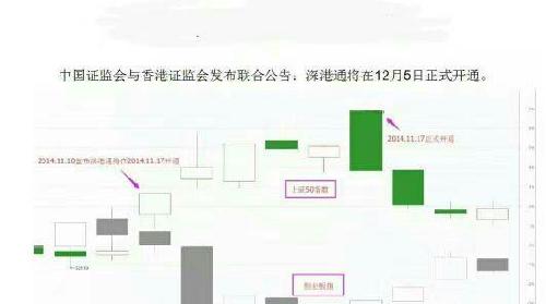 周末最大的消息莫过于深港通开通,对比沪港通