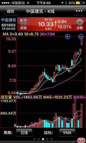 毛绒玩具利润率_人均净资产利润率(3)