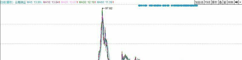 长线投资与短线投资的要义(格力电器,江西铜业