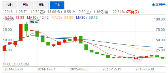 华西村人均收入_人均gop