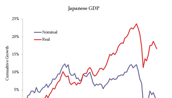 真实gdp和名义gdp_人民的名义