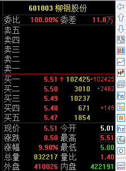 私募股票 :柳钢股份 暴力拉升封板_博客(dcblog