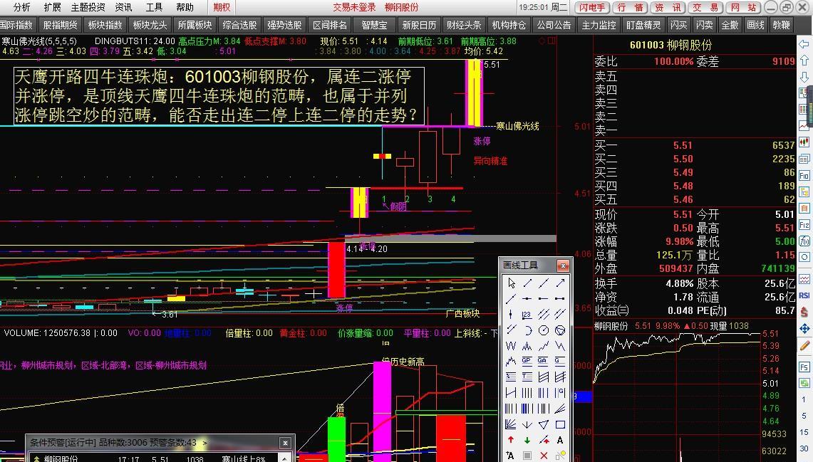 天鹰开路四牛连珠炮:601003柳钢股份!_博客(d