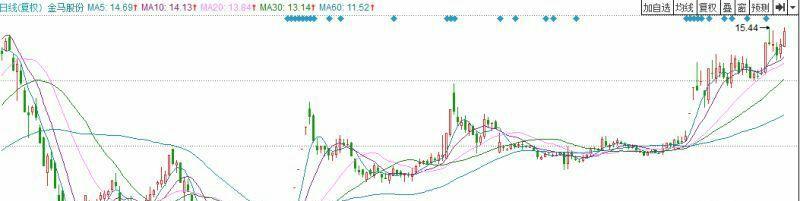 长线投资与短线投资的要义(格力电器,江西铜业