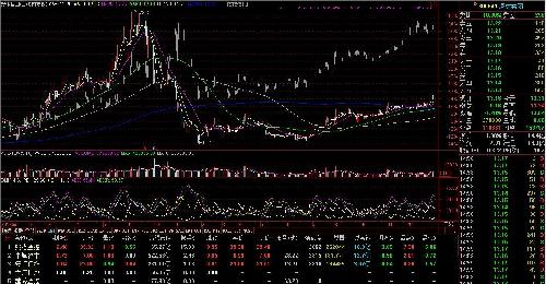 爱建和安信对比_爱建集团(600643)股吧_东方