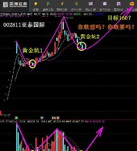 亚泰国际==后市将如何走?是否已经跌出第二个