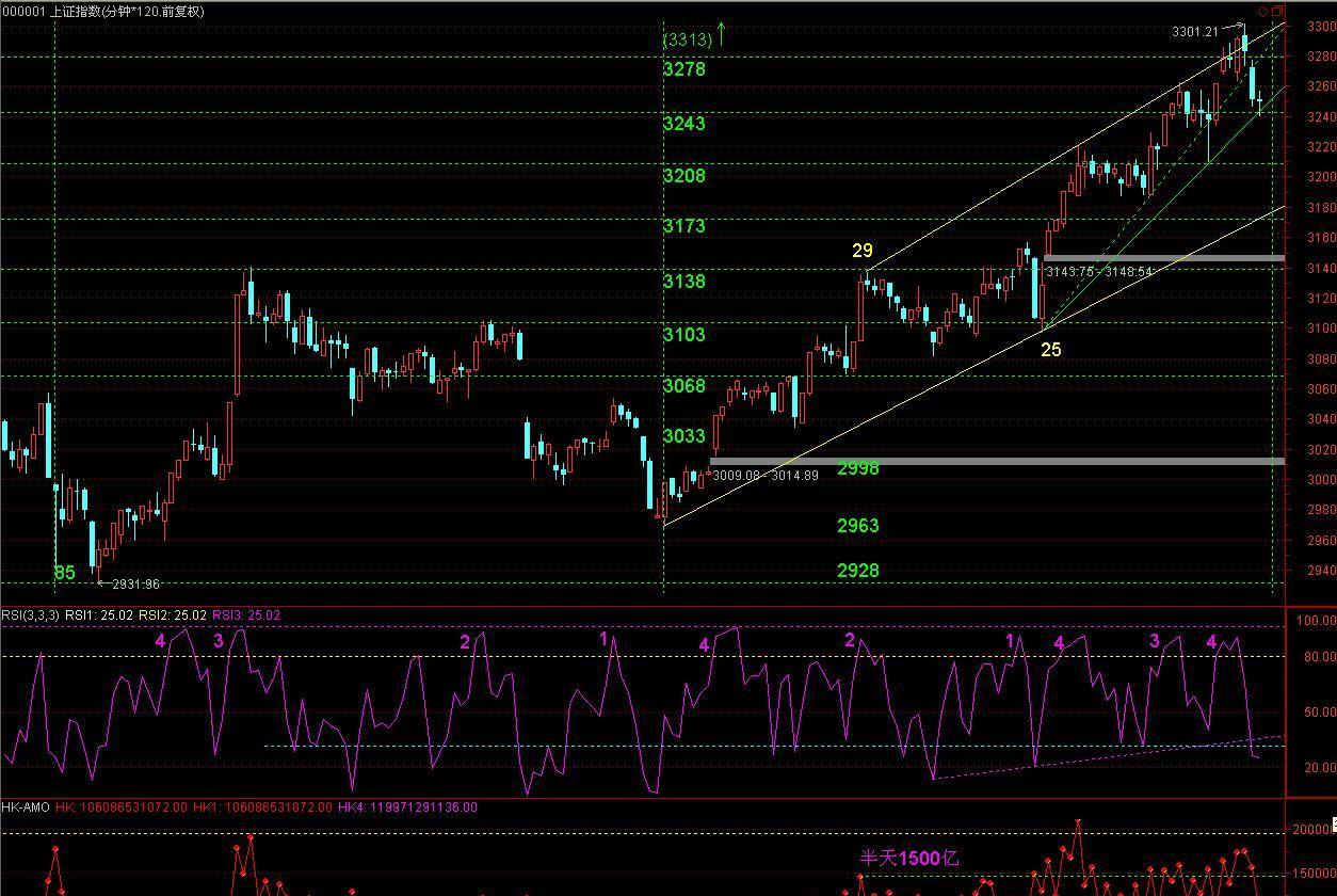50ETF出现放量阴须重视_博客(dcblog)股吧_东