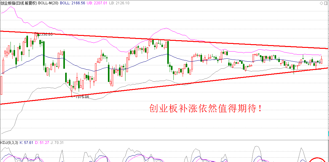 惊现跌停狂潮 周四A股会否躺着中枪?_博客(dc