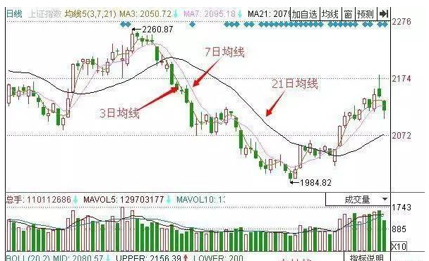 史上最牛炒股指标,选股和买卖点都要看它!_了