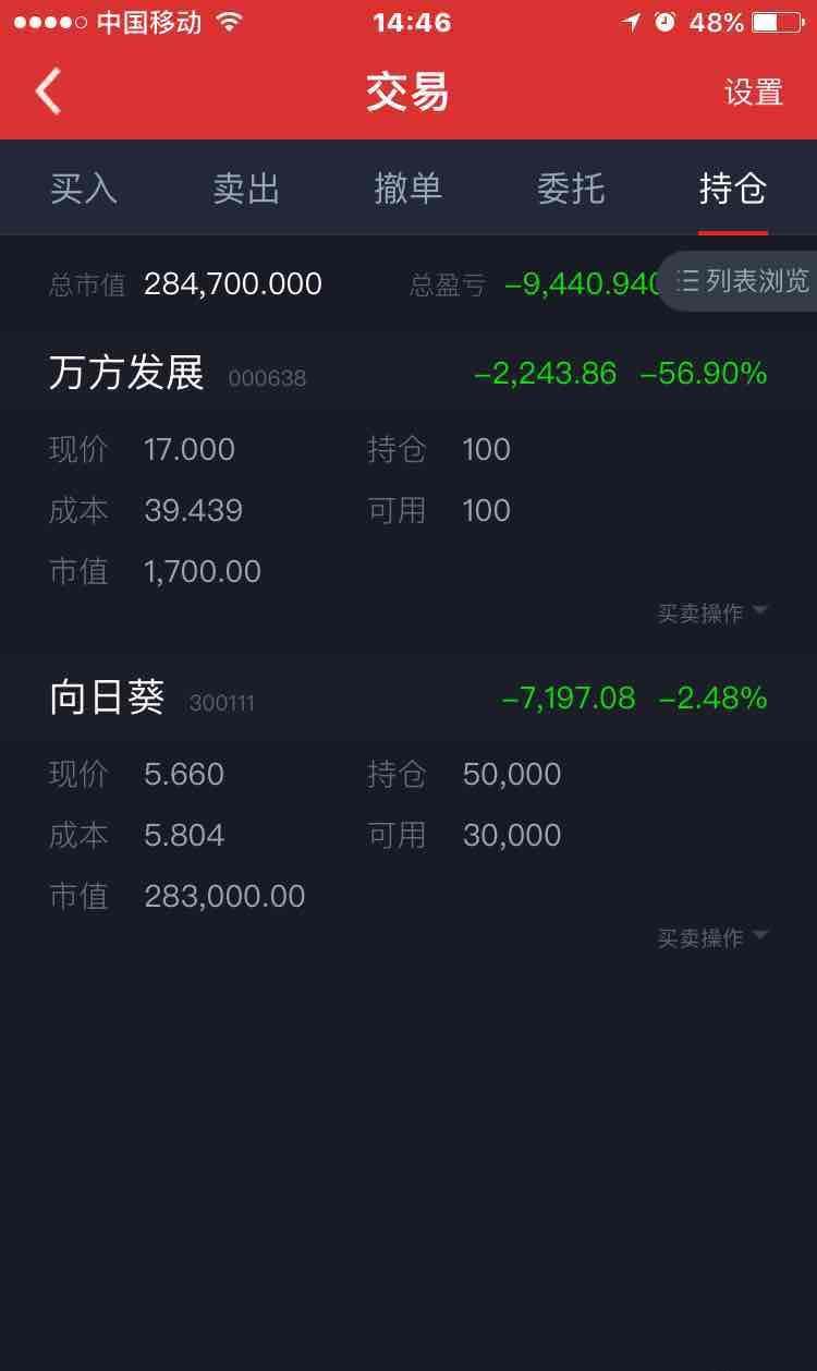 三分之一仓位了,再跌再进_向日葵(300111)股吧_东方网
