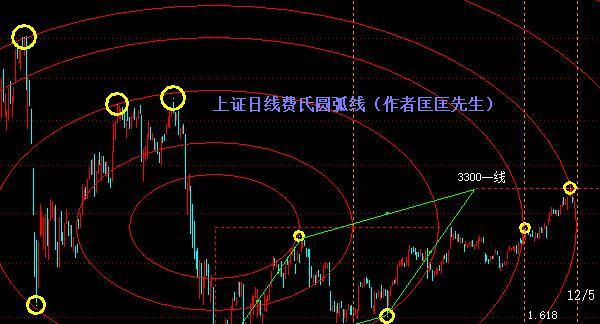 主板回调小板接力,关注开通前后时间点_博客(