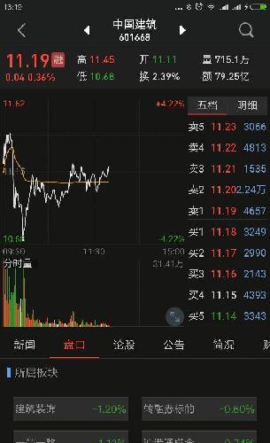 盘就出货了,现在不断出现上部卖一大单压盘,买