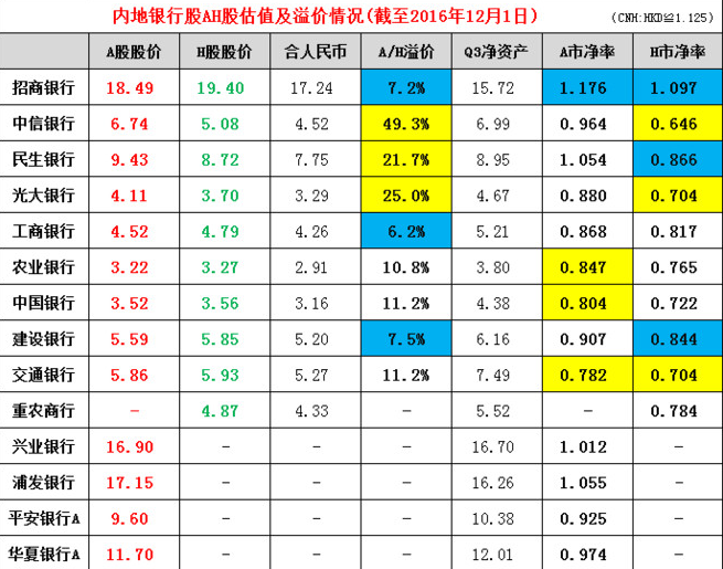 中国银行业的股票在香港也不值钱,就是因为不