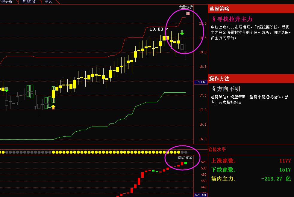 A股风格大逆转三大信号透露超级主力布局玄机