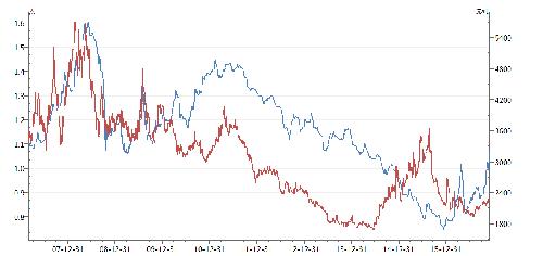 黑色商品那么火,偶想去A股看看_中国神华(601