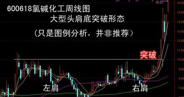 短线选股有诀窍!七大秘诀教你高效抓暴涨牛股_博客(dcblog)股吧_东方