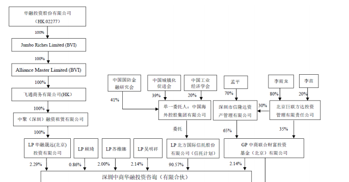 这么牛逼的股权结构~不想飞也难