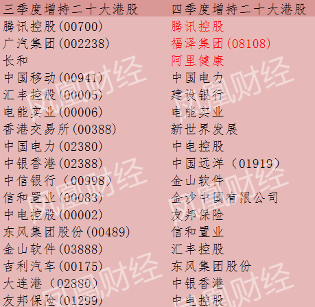 深港通开通,什么个股才是最有投资价值的_恒生