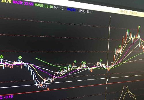 九阴震仓_路畅科技(002813)股吧_东方财富网