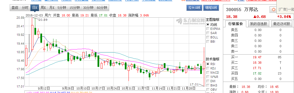 什么情况_万邦达(300055)股吧_东方财富网股吧