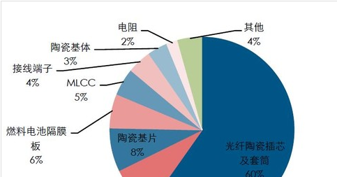 gdp电池_电池图片卡通(3)