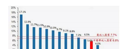 中国50岁以上的人口_...预计人口比现在减1500万人,下降到1.12亿,其中50岁以上人(3)