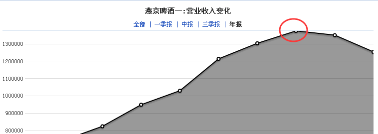 支付包装物押金_包装物押金收入