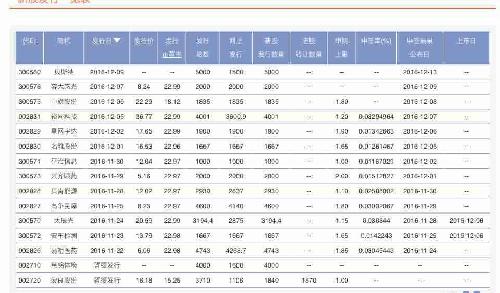 小贝上市没有时间表_贝肯能源(002828)股吧_