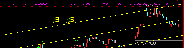 川金诺——通道式股票的特点