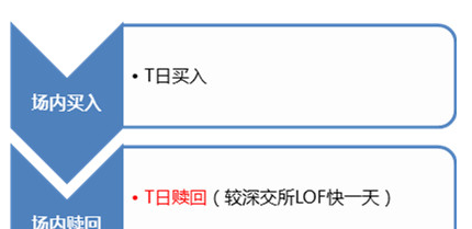 怎么买基金能t+0交易 6C8D83D21805EF60D3B5CFF866028BD3.bmp