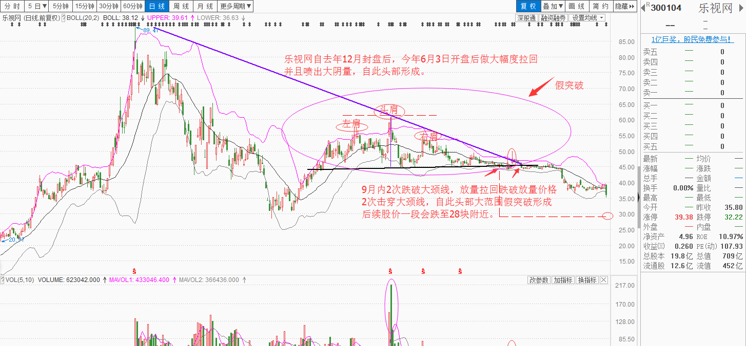 乐视网股价未来走势_乐视网(300104)股吧_东方财富网