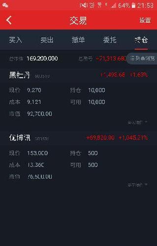 我是中签的股票,成本13.36,请问假如股价150元