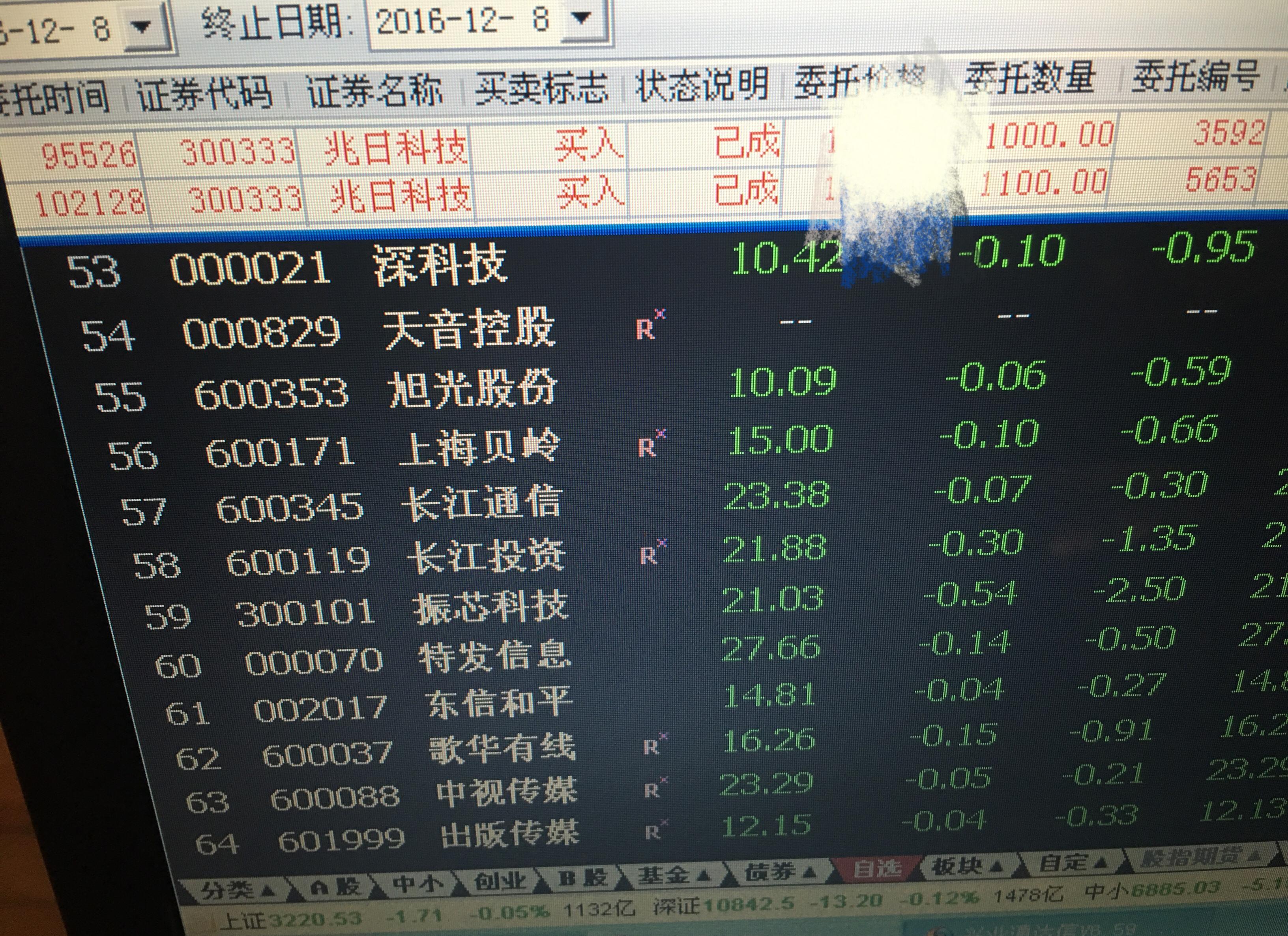 跌无可跌,先行部队已杀入2100股探路_兆日科技(300333