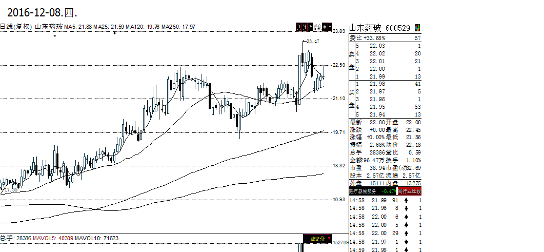 疱丁解牛股.2016-12-08.四.--盘盘乐:政策面、基