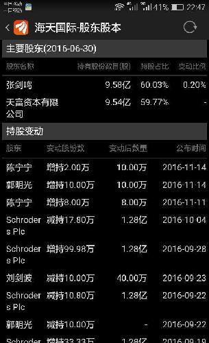 张静多少人口_杨志刚老婆张静图片(3)