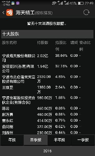 张静多少人口_杨志刚老婆张静图片(3)