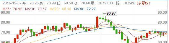 沃尔玛股价(4年来股价一直没起色,目前市值2260亿美元)