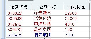 金融股爆涨持有很多金融股的大众不涨?_大众