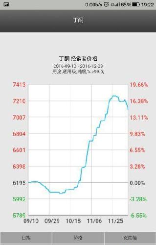 银行贷款收入证明模板_银行主营业务收入(3)